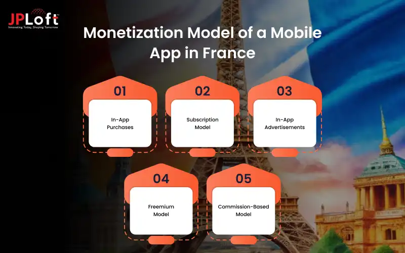 Monetization Model of a Mobile App in France
